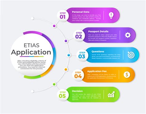 What is ETIAS? - Infographic