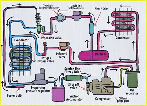 Evaporator-Applications Of Refrigeration | Refrigeration and air ...