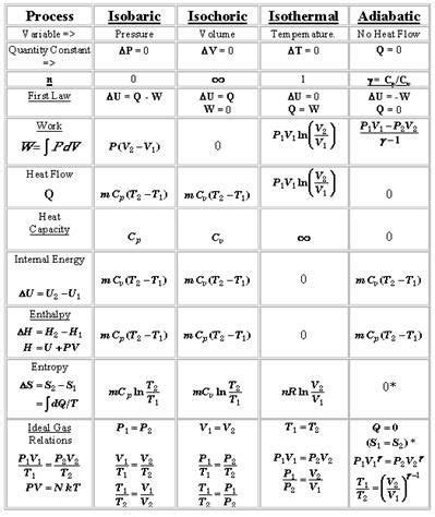 Thermodynamics Worksheet Physics – Thekidsworksheet