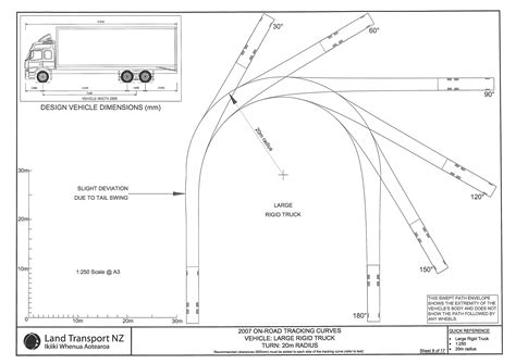 Turning Radius Of Semi Truck And Trailer