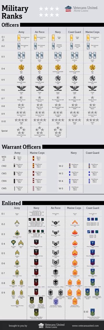 √ Us Army Rank Cw3 - Va Air