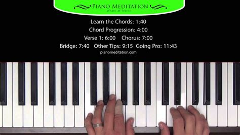 Trading My Sorrows Piano Chords | Chord Piano Online