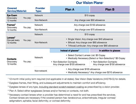 United Healthcare Vision Plans Arizona - Arizona Health Agents