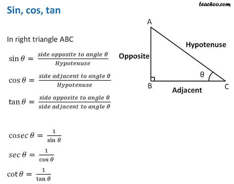 Basic Trigonometry – A Quick Recap - Finding Value of trignometric fun