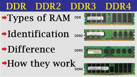 Different Types of RAM: DDR1 vs DDR2 vs DDR3 vs DDR4 | in Bengali - YouTube