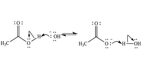 Deprotonation - Assignment Point