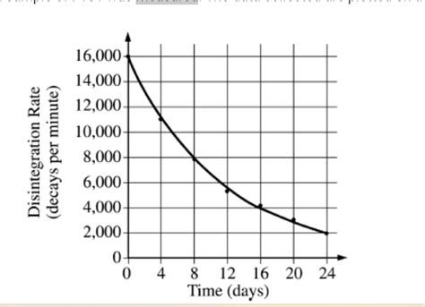 kinetics - Determining Half-lifes from a graph - Chemistry Stack Exchange