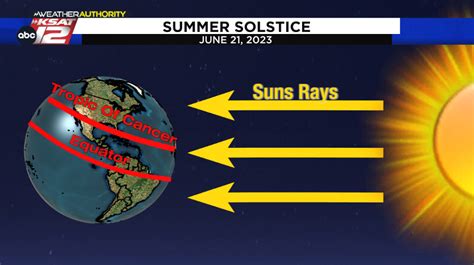 Summer solstice 2023 | AizahAfshaan