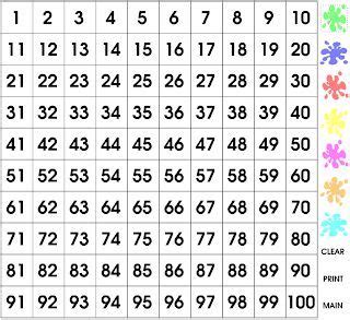 Web 2.0: Splat Square | Math methods, Splat, Math classroom