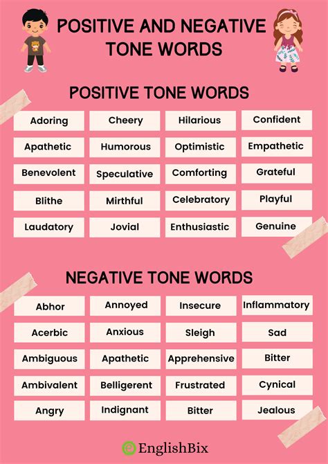 Positive and Negative Tone Words List - EnglishBix