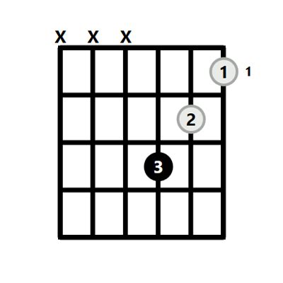 Bbm Chord on the Guitar (B Flat Minor) – 10 Ways to Play (and Some Tips ...