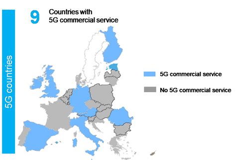 5G is really ON in Europe – 5G Observatory