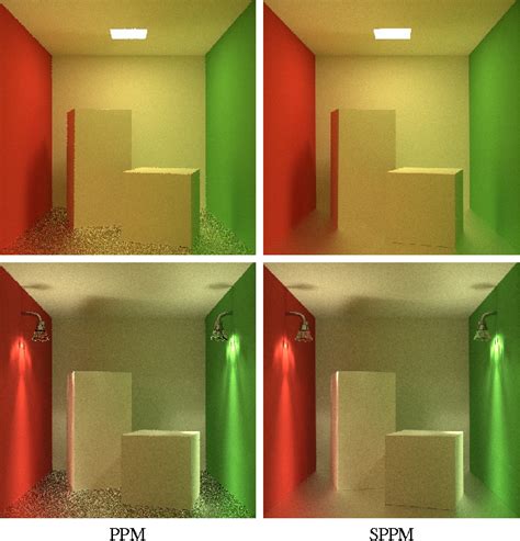 Photon mapping | Semantic Scholar