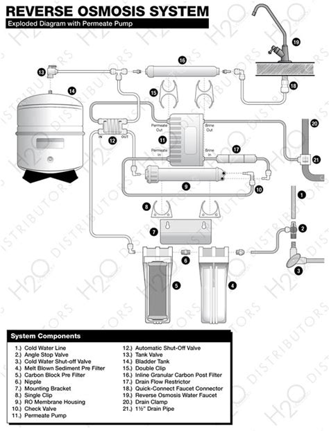 Permeate Pump Diagram