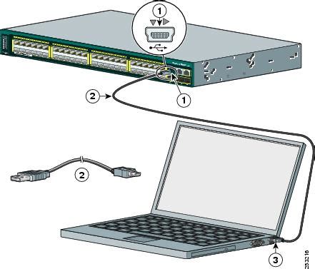 Cisco console cable usb driver windows 10 - unionlasopa