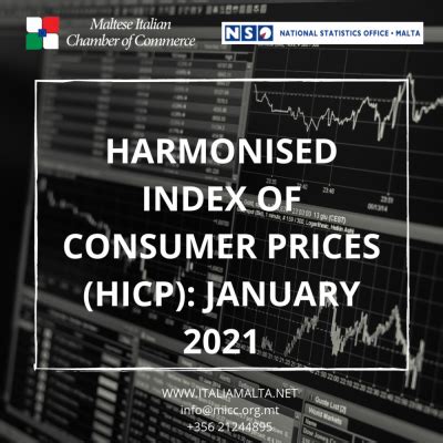 Harmonised Index of Consumer Prices (HICP): January 2021 - Maltese ...