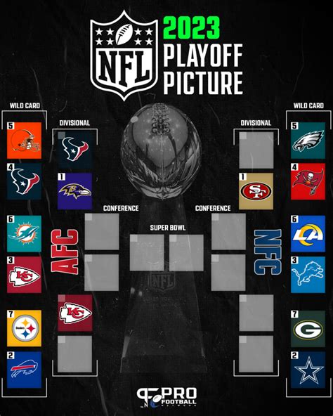 Cuadro De Playoffs De La NFL: Ronda Divisional 2023-2024 Clasificación ...