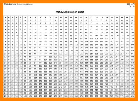 1 50 Multiplication Chart Printable Multiplication Flash Cards | Images ...