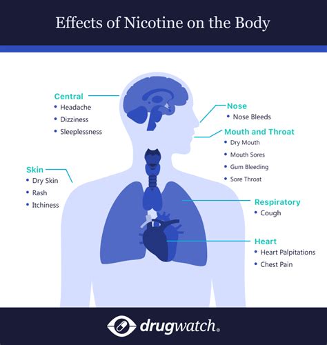 Side Effects of Nicotine & Vaping: How it Affects Your Body