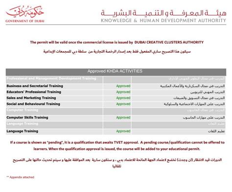 KHDA Approved Institute - Desert Side Training Institute