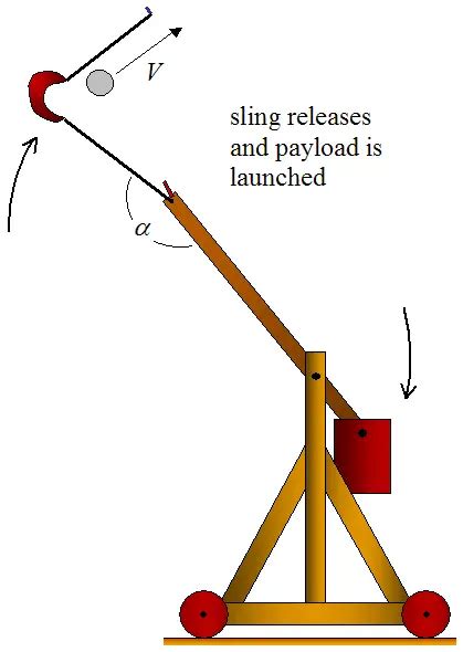 Trebuchet Physics