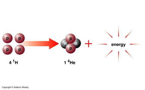 nuclear physics - Calculate the average temperature needed for hydrogen ...