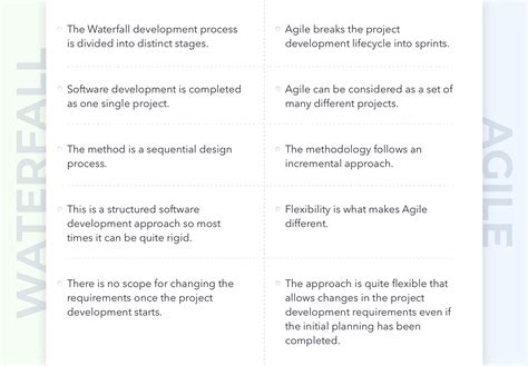 Difference Between V Model And Waterfall Model And Agile - Design Talk