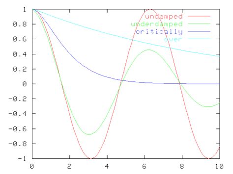 Math 307I mass-spring systems