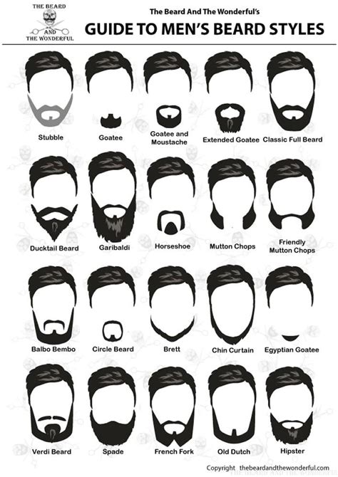 CHOOSING THE BEST BEARD STYLE & TYPE FOR YOU in 2023 – The Beard and ...