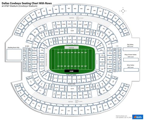 Dallas Cowboys Stadium Seating Chart Virtual – Two Birds Home