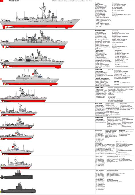 Turkish Navy by zagoreni010 on DeviantArt