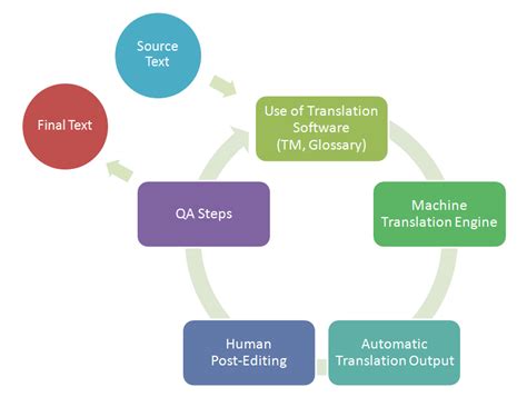 Machine Translation and Confidentiality - Language Solutions Inc.