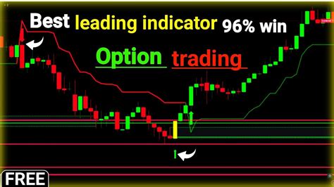 Best leading indicators for day trading | Most important indicators for ...