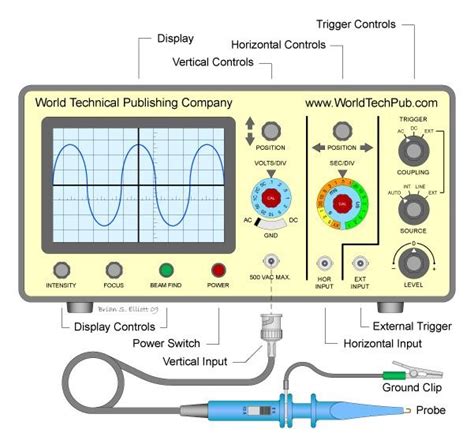 How to use an Oscilloscope