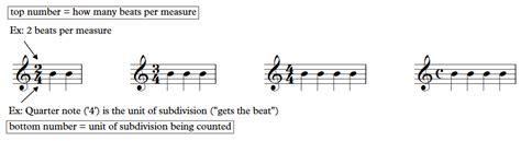 Understanding Meter in Music - Music Theory Online (EASY) with Willie ...