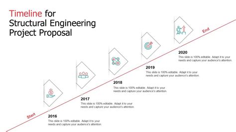 Timeline For Structural Engineering Project Proposal Ppt Slides Maker ...