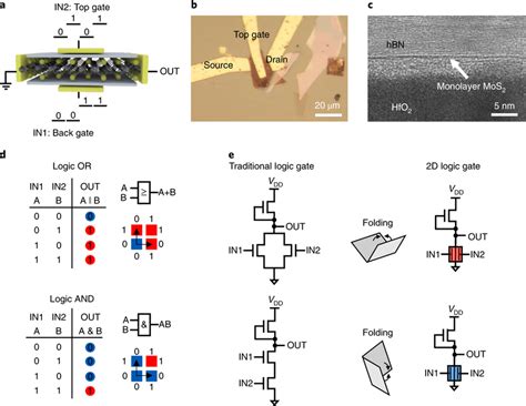 and gate transistor diagram - IOT Wiring Diagram