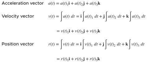 Velocity Acceleration Formula