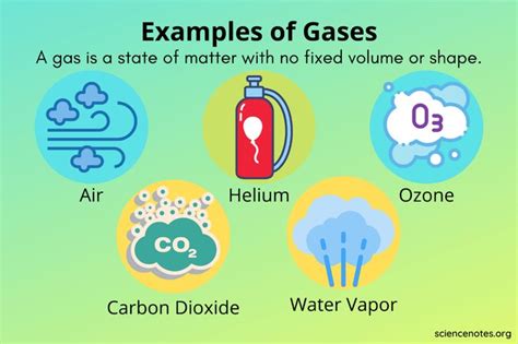 four different types of gas are shown in this graphic above the words ...