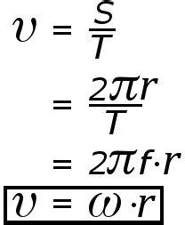 Tangential Velocity: Definition, Formula and Equation