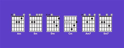 Am Chord For Guitar