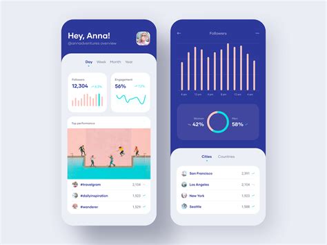 Analytics app by Maya Koeva on Dribbble