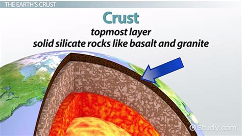 Layers of the Earth | Overview, Diagram & Temperature - Video & Lesson ...