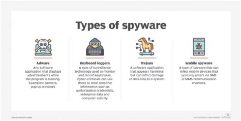 Types Of Spyware - astonishingceiyrs