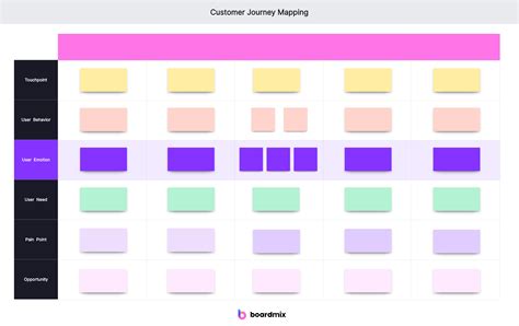 2024 Top Customer Journey Mapping Tools You Should Know