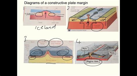 Constructive plate boundary - YouTube