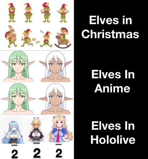 A meme about elves. : r/Hololive