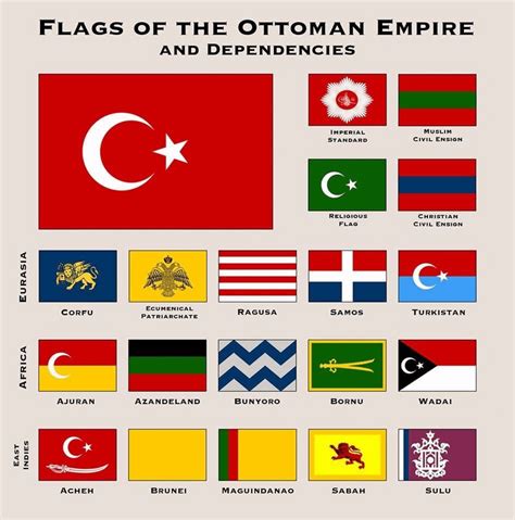 Chart of all the flags of the Ottoman Empire | Ottoman empire, Flag ...