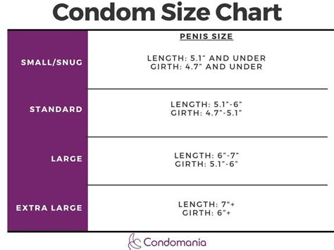 Trojan Condoms Size chart: for each size and need