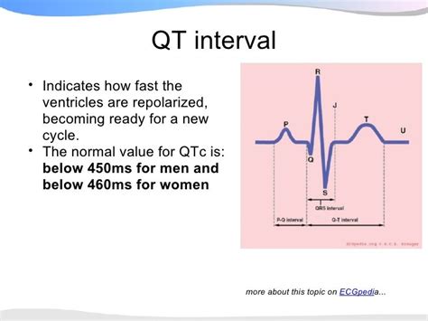 Qtc Interval